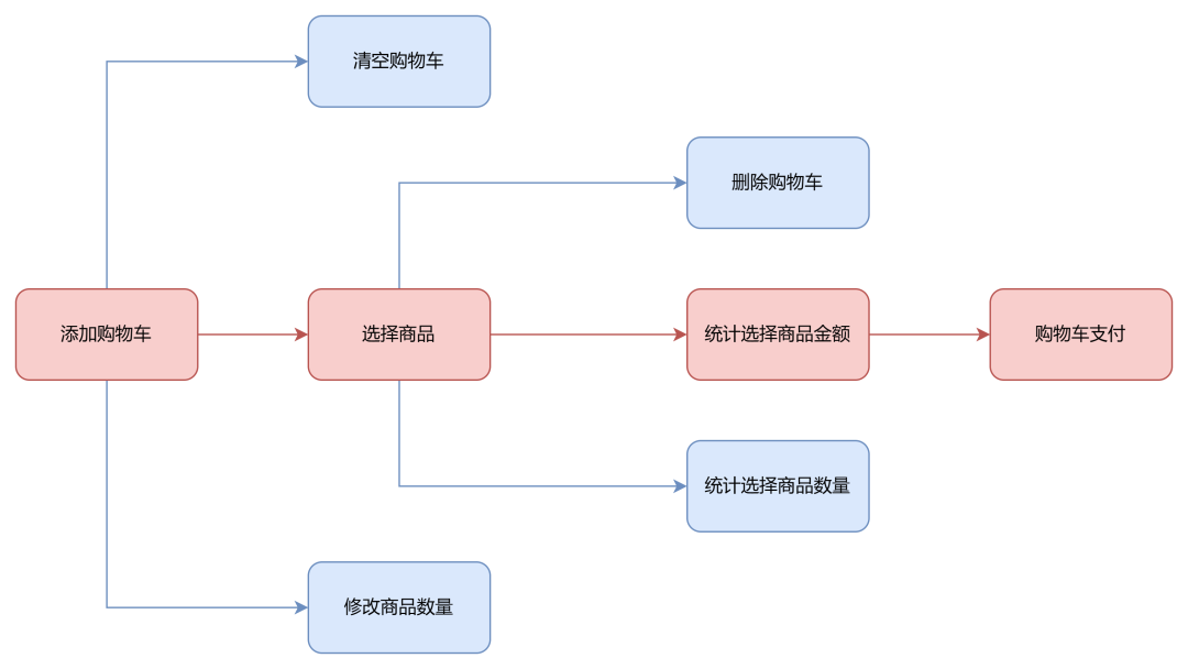 产品经理，产品经理网站